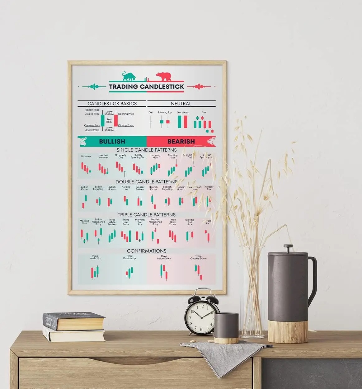 Home Decor Market - Stock Market Forex Trading Chart Pattern