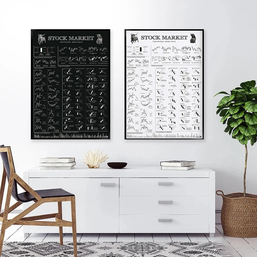 Stock Market Forex Trading Cha - огляд і ціна Home Decor Market