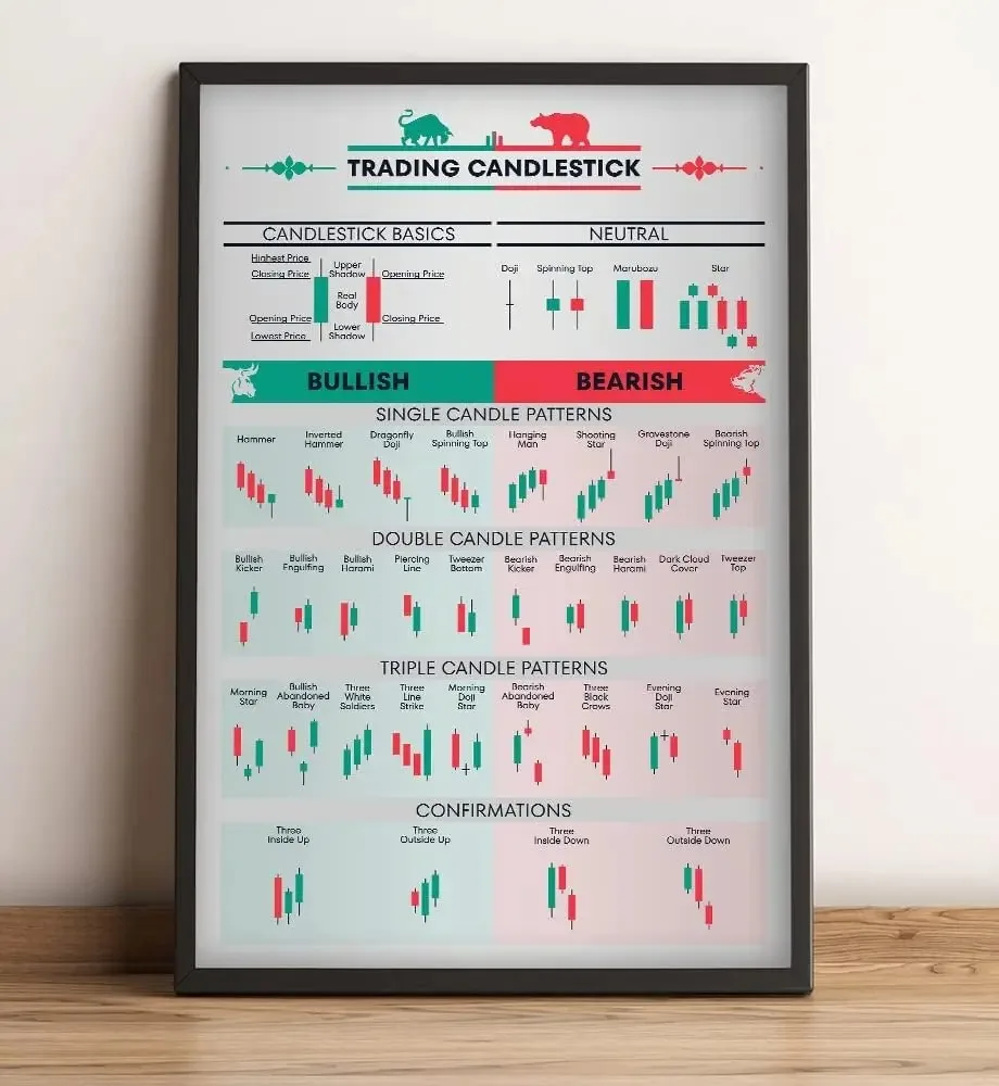 Stock Market Forex Trading Cha - огляд і ціна Home Decor Market