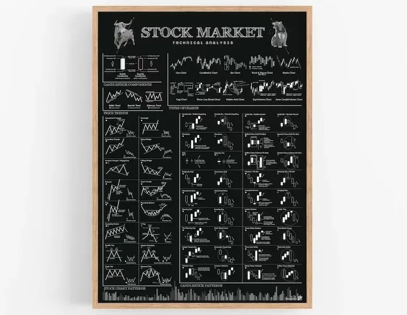 Stock Market Forex Trading Cha - огляд і ціна Home Decor Market
